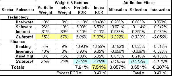 Attribution Analysis