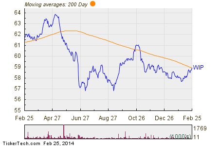 Best ETFs Inflationprotected Bonds