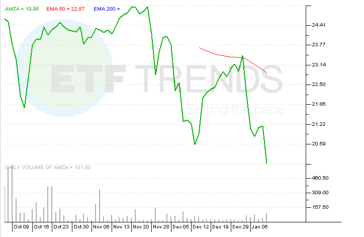 The Income Buyer s Guide To MLP ETFs_1