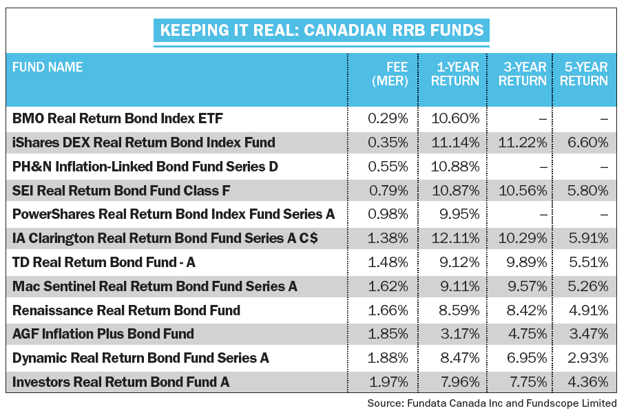 Bond and Balanced Mutual Funds Pros and Cons