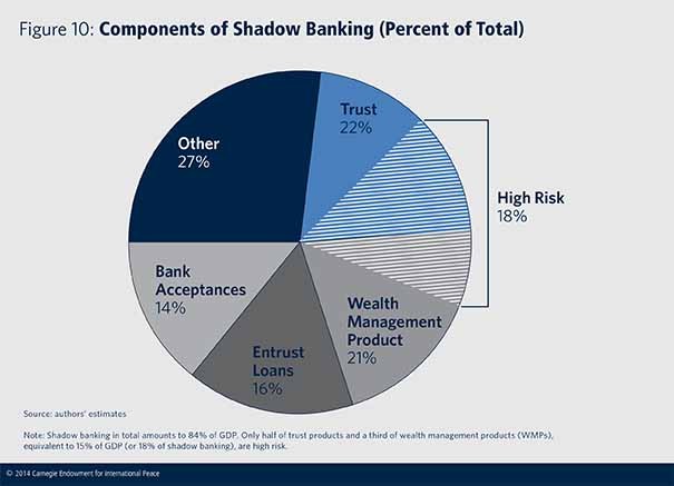 Risk Management for China s Real Estate Pooled Investment Funds (Part II of II) Finance and