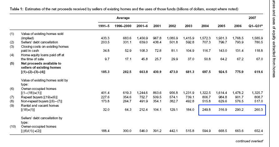 Calculated Risk New Century Financial Warns Will Restate