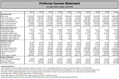 Pro Forma Income Statement Forecasting Rental Property Performance