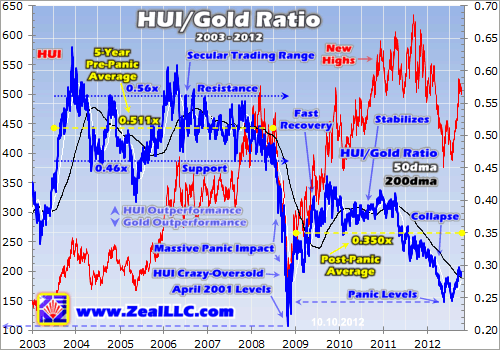 Cheap Gold Stocks 5