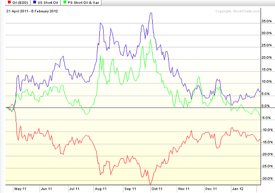 Commodity Stocks v ETFs Which is Better