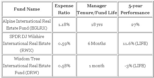 Comparing ETFs to Mutual Funds