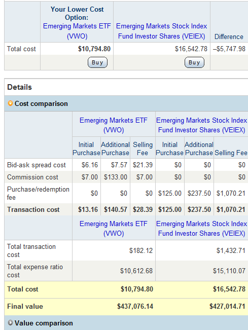 Comparing ETFs to Mutual Funds