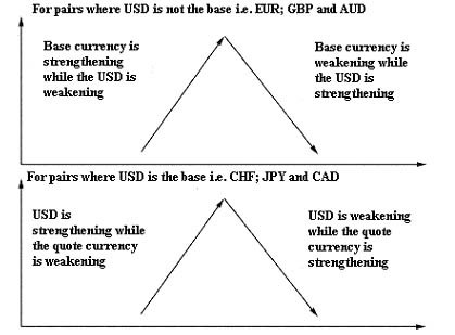 Currency Pairs Explained Understanding the Currency Pairs in Forex Trading