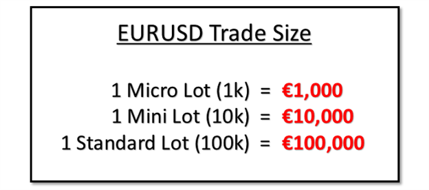 Understanding Currency Pairs and Currency Trading