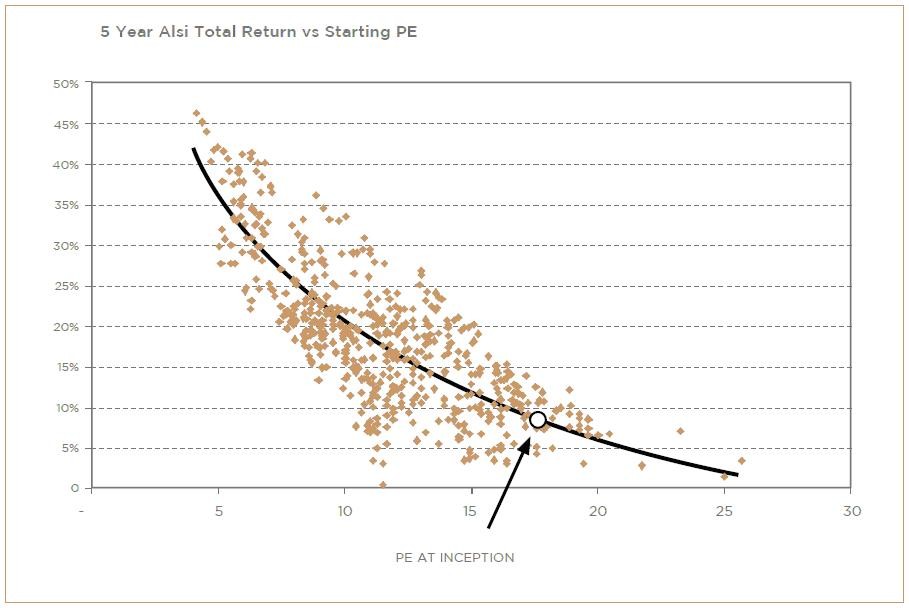 Daily Equity Report Post details A top down investment approach