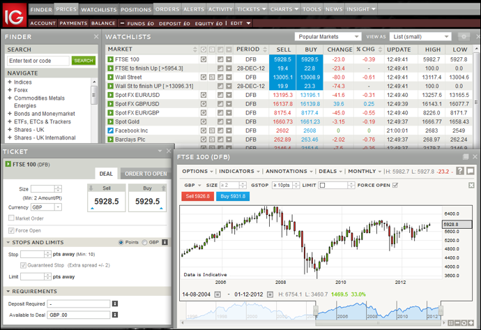 Difference Between CFDs and Financial Spread Betting