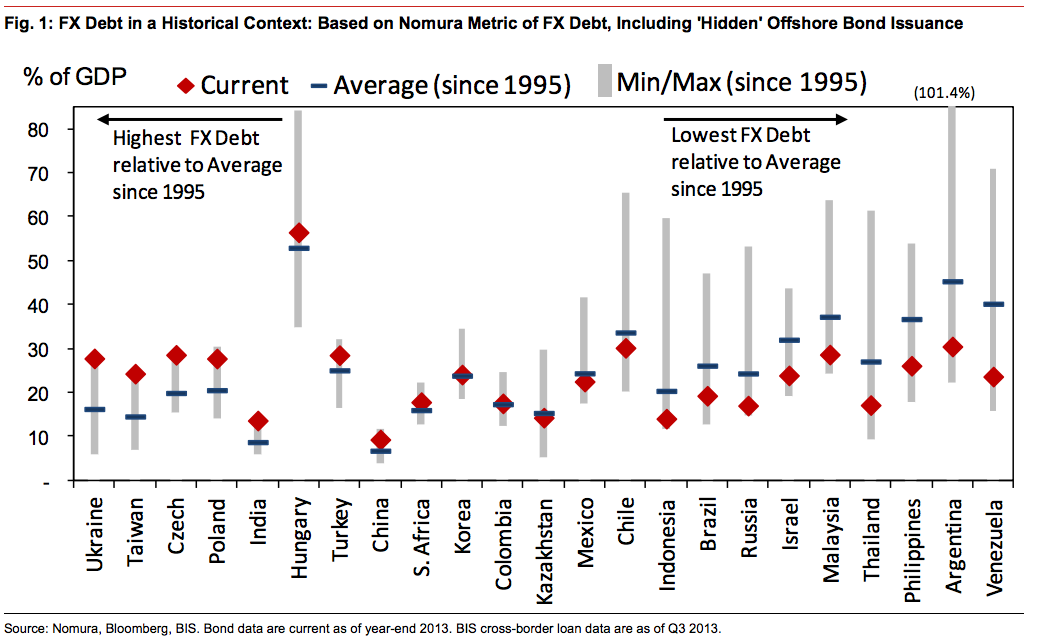 Emerging Market Currencies Dissecting May Performance