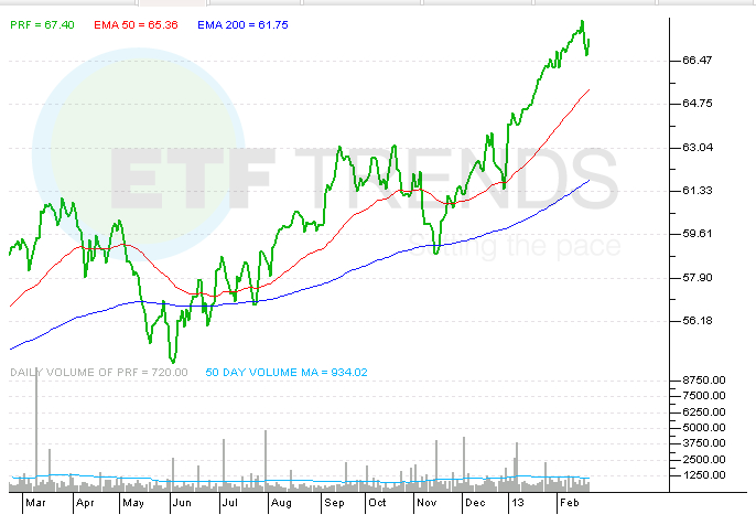 A Fundamentally Weighted ETF for LongTerm Investors