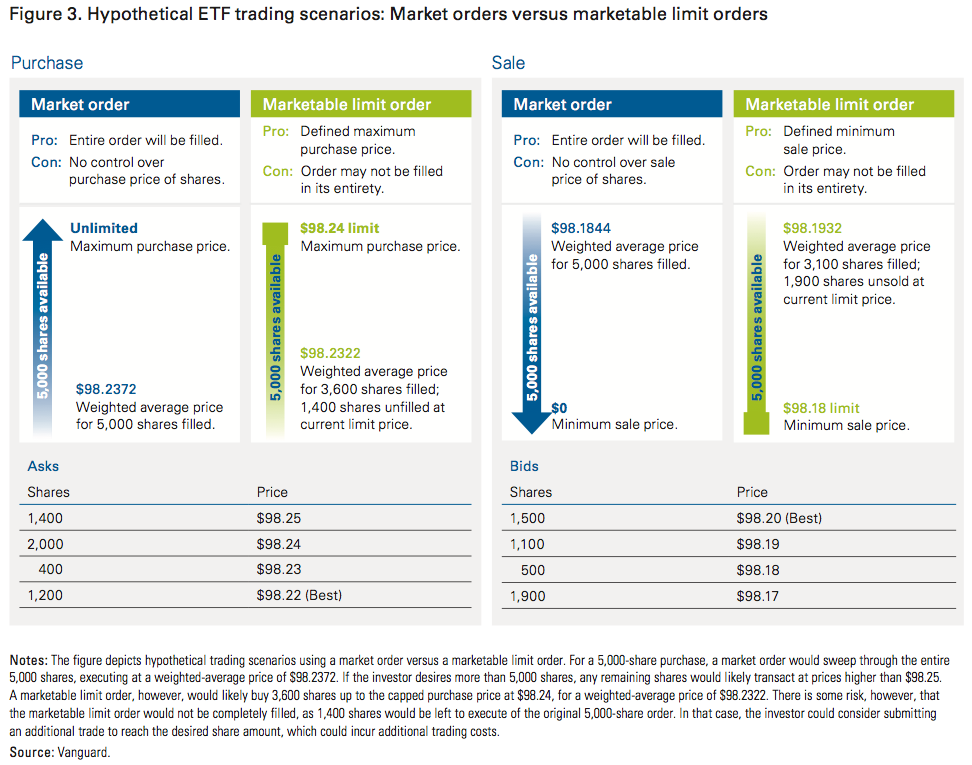 Liquidity Problems Can Be Costly for ETF Investors