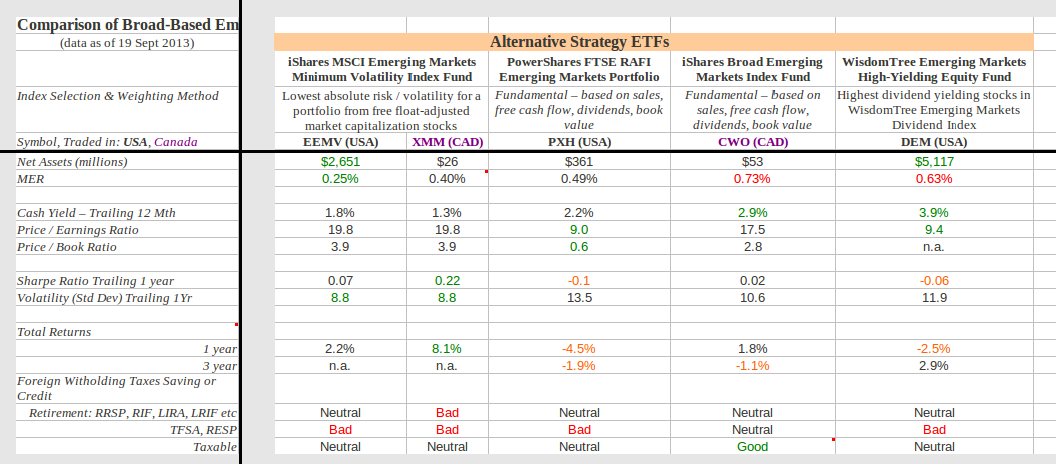ETF Trading Report Treasury Emerging Market Bond ETFs In Focus Yahoo India Finance