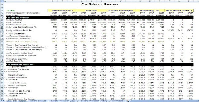 Excel at Financial Analysis Calculations