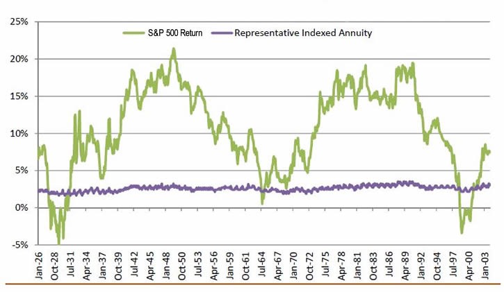 Exchange Traded Funds” – Look Before You Leap