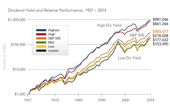 Explore approaches to investing!