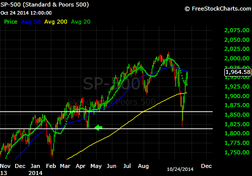 Fear Greed and the Purchasing Managers Index