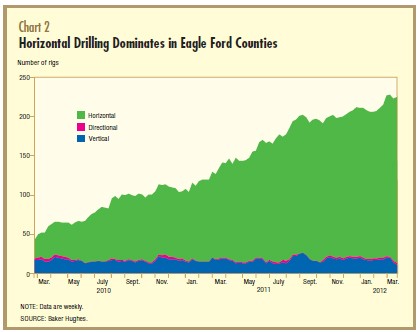 Federal Reserve Updates