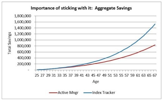 Saving and Investing The Difference Between Active and Passive Management