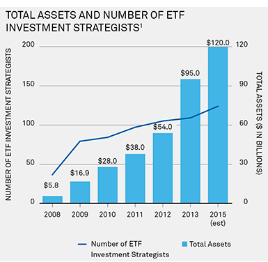 WHAT IS AN ETF AND HOW TO INVEST IN ONE