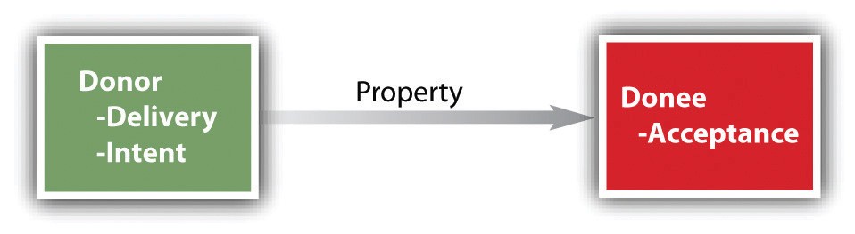 Fixture (property law) Wikipedia the free encyclopedia