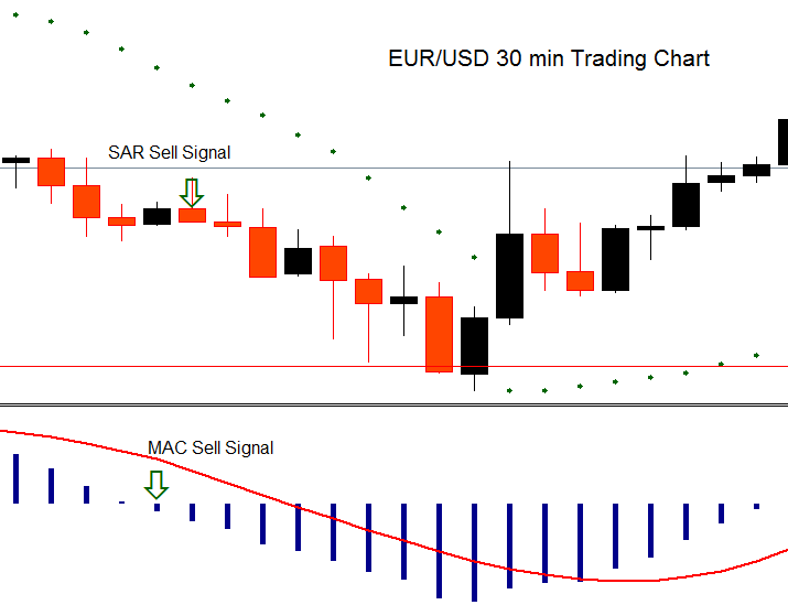 Fly Buy Tours Binary options arbitrage strategy with forex trading