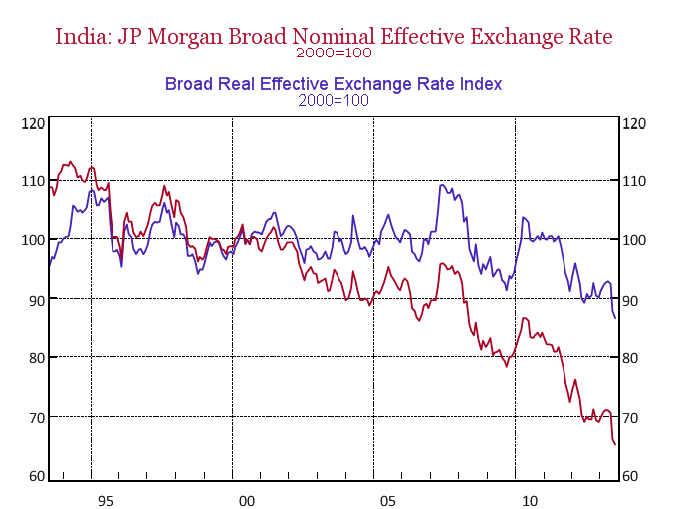 Foreign Exchange and the Economy