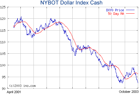 Asset Protection and US Dollar Devaluation