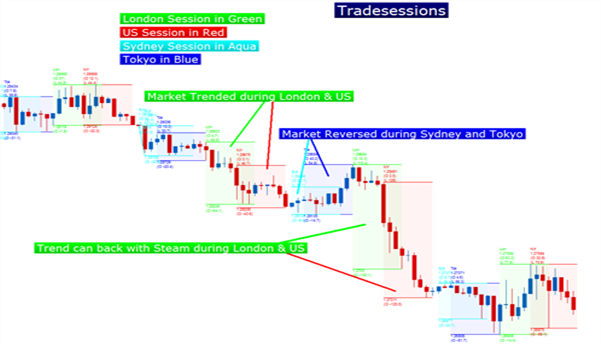 Forex Trading Charts Software For Beginners Free Download Best FX live chart To Trade In USD EUR