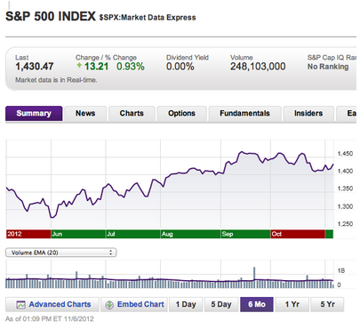 Fox On Stocks Should You Buy Hold Sell or Short in Today s Confusing Stock Market Fox On Stocks