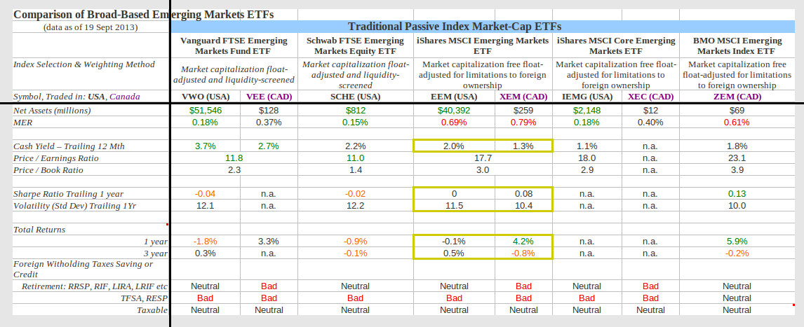 ETF Trading Report Treasury Emerging Market Bond ETFs In Focus Yahoo India Finance