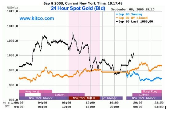 Gold Silver Ratio Redux Commodity Trade Mantra Commodity Trade Mantra