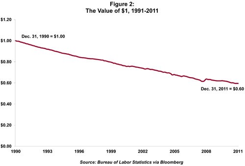 Guarding Against Inflation US News