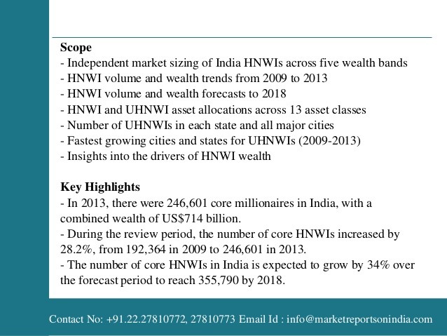 High Net Worth Individual of Indian Wealth Management Industry Trends Analysis And Forecast