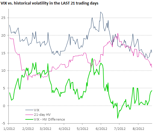 Historical Volatility In Options
