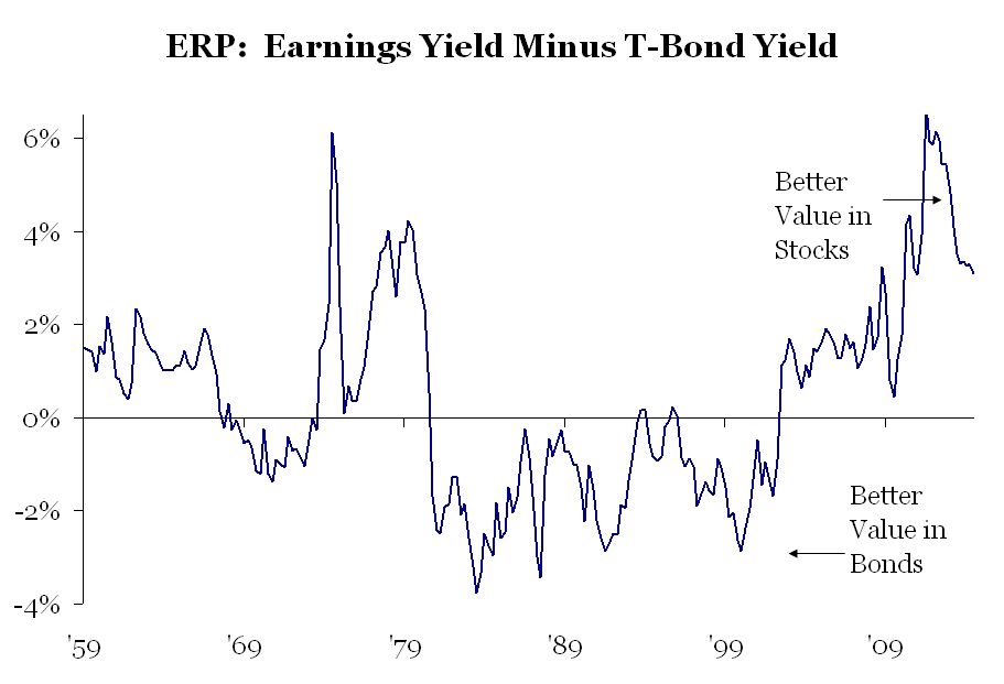 History and the Equity Risk Premium