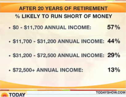 How to Transfer Retirement Funds to Another Fund