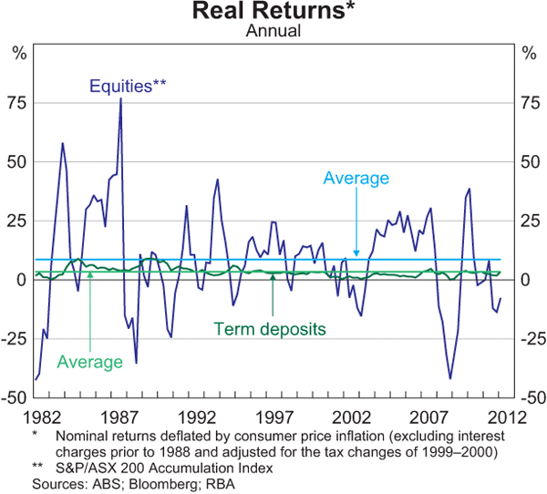 The EquityRisk Premium More Risk For Higher Returns