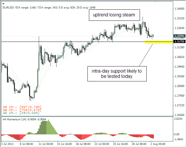 Improve Your Intraday Targets to Improve Your Trading