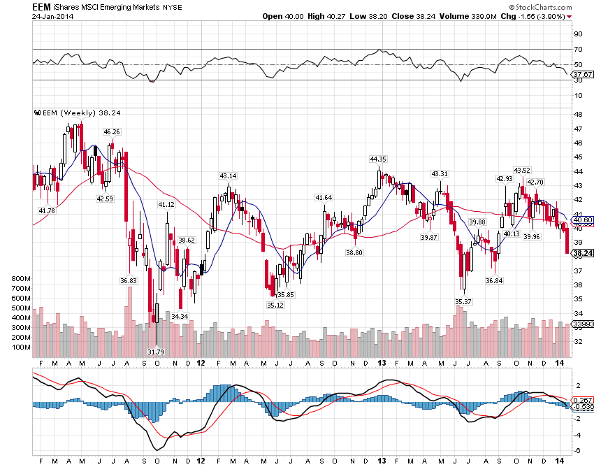 Skip The Volatility Check Out This Emerging Market Bond ETF