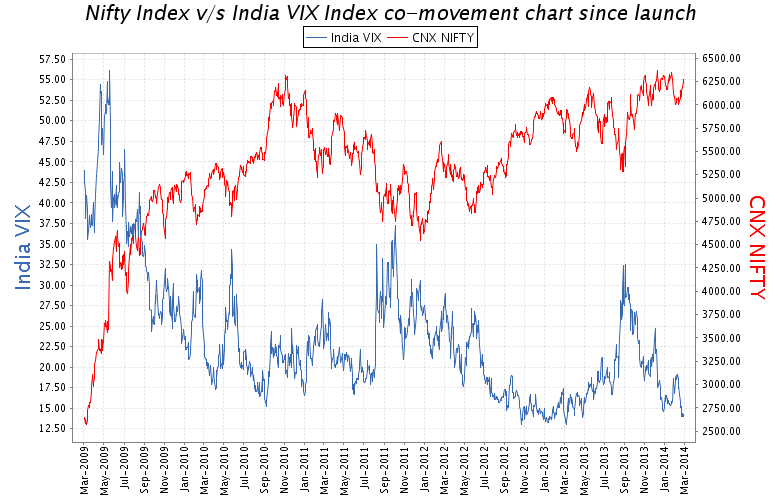 India VIX The Volatility Index