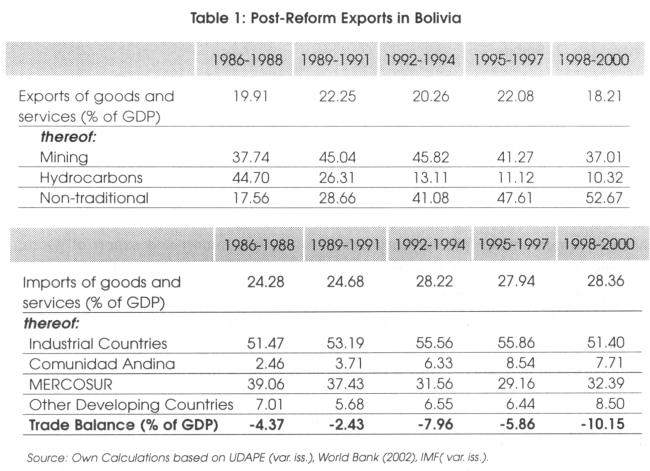 International Finance Effect on Imports Exports and GDP