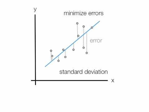 Introduction to linear regression analysis