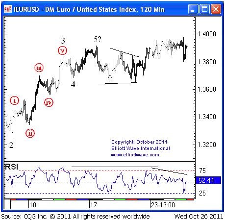 Invest2Success Blog Forex Trading with Elliott Wave