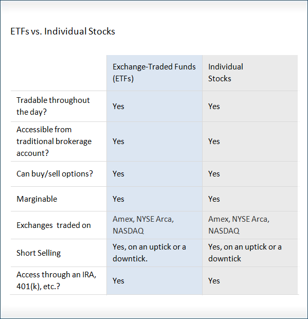 The Key Differences Between ETFs And Mutual Funds