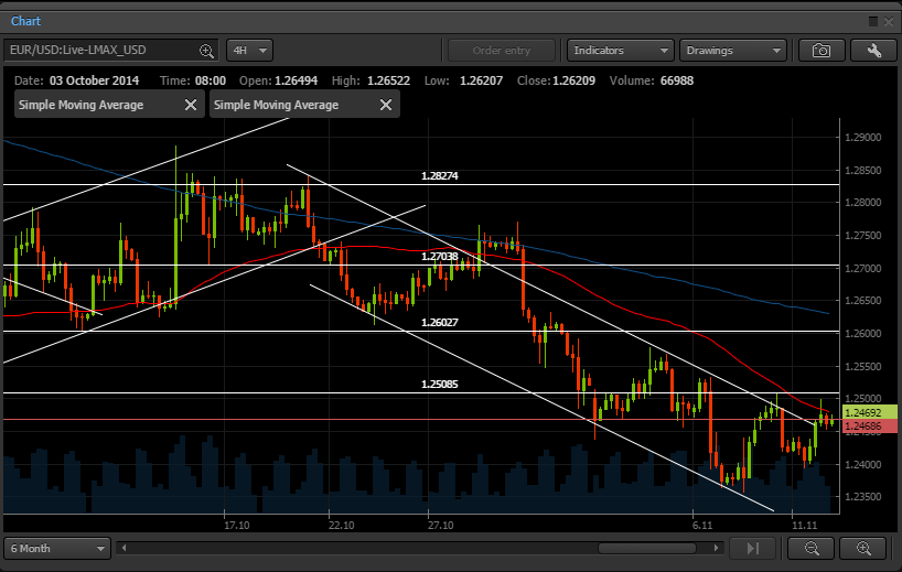 Liquidity tightens volatility rises