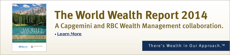 Managing Your Wealth RBC PH N Investment Counsel
