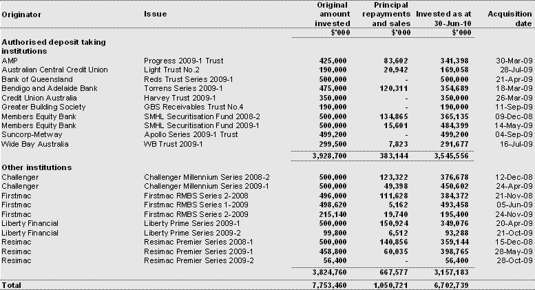 Mortgage Backed Securities and Refinancing Risk